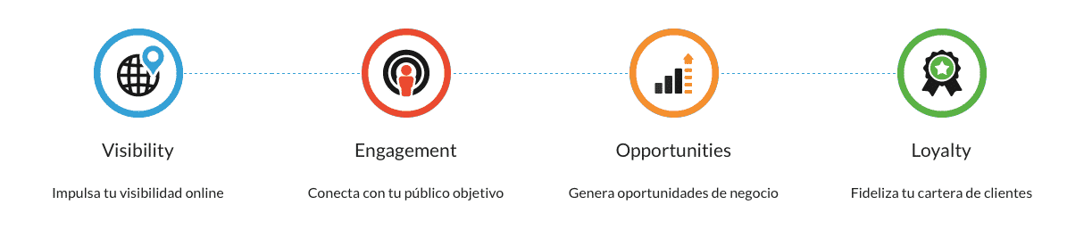 mixtropy contenidos